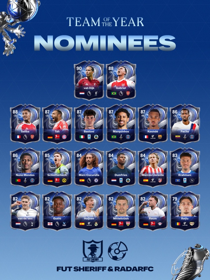 EAFC26年度蓝候选：27名前锋含梅罗，亚马尔拉菲萨拉赫被列为中场