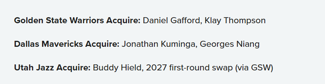 互动-库明加正式申请交易!美媒列三大最现实方案 可三方交易换回克莱