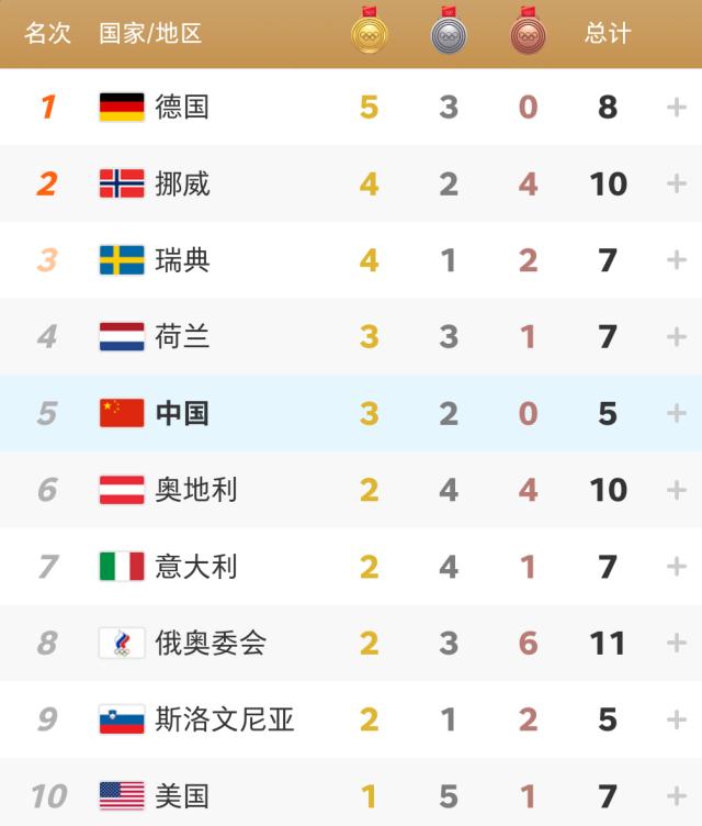 【早报】被判犯规！任子威无缘三金王！