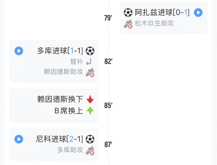 sohu搜狐首页-今日趣图：半场领先3球确实不能开香槟，眼睛一闭一睁拜仁进了4个